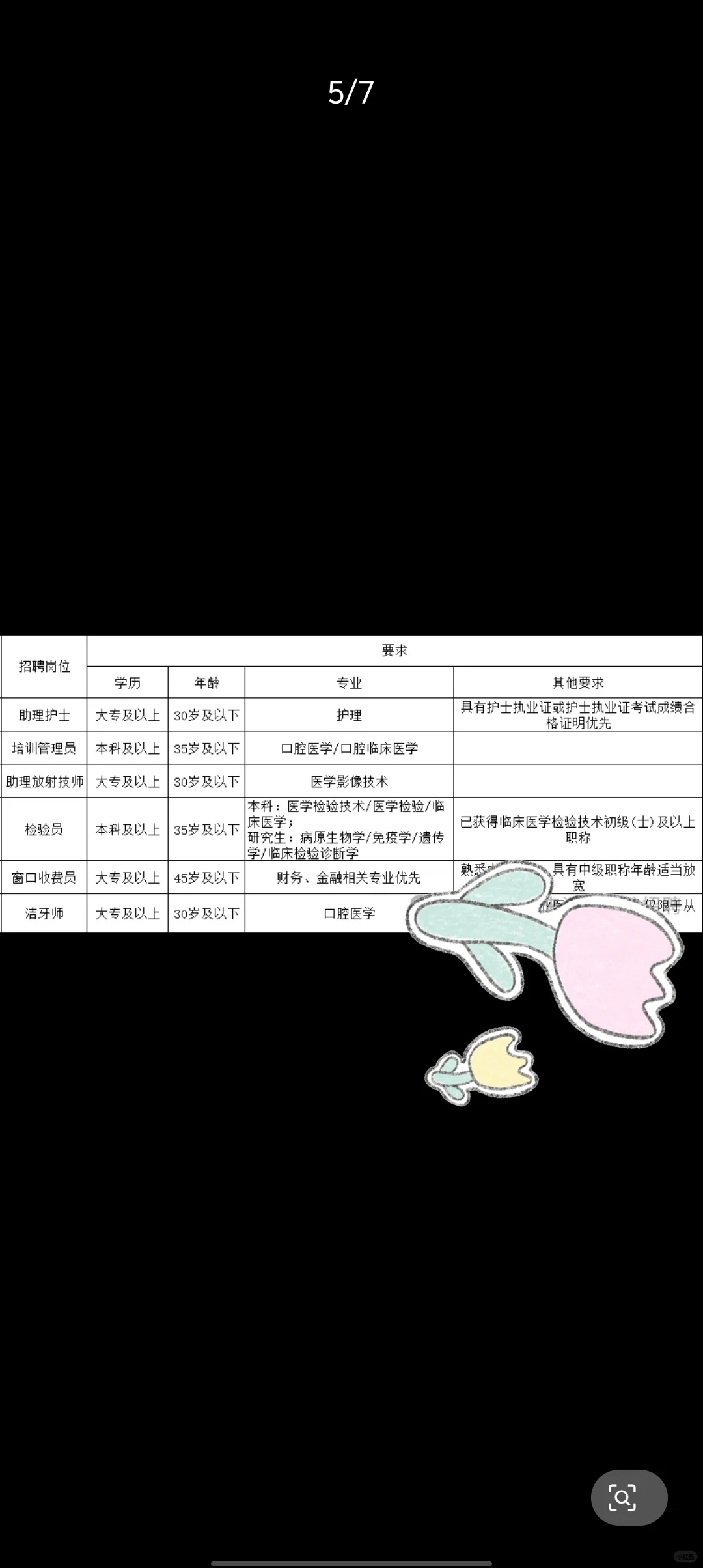 长沙市口腔医院招聘64名，含护理45人！ 长沙