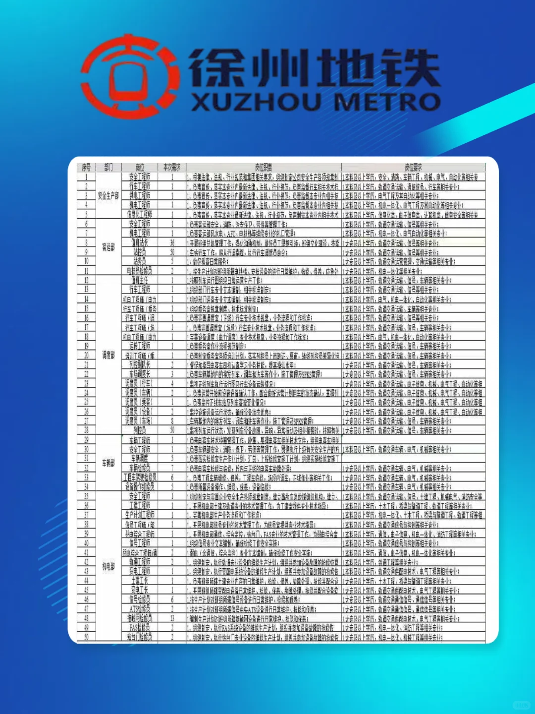 徐州地铁集团运营分公司 2025年秋招岗位