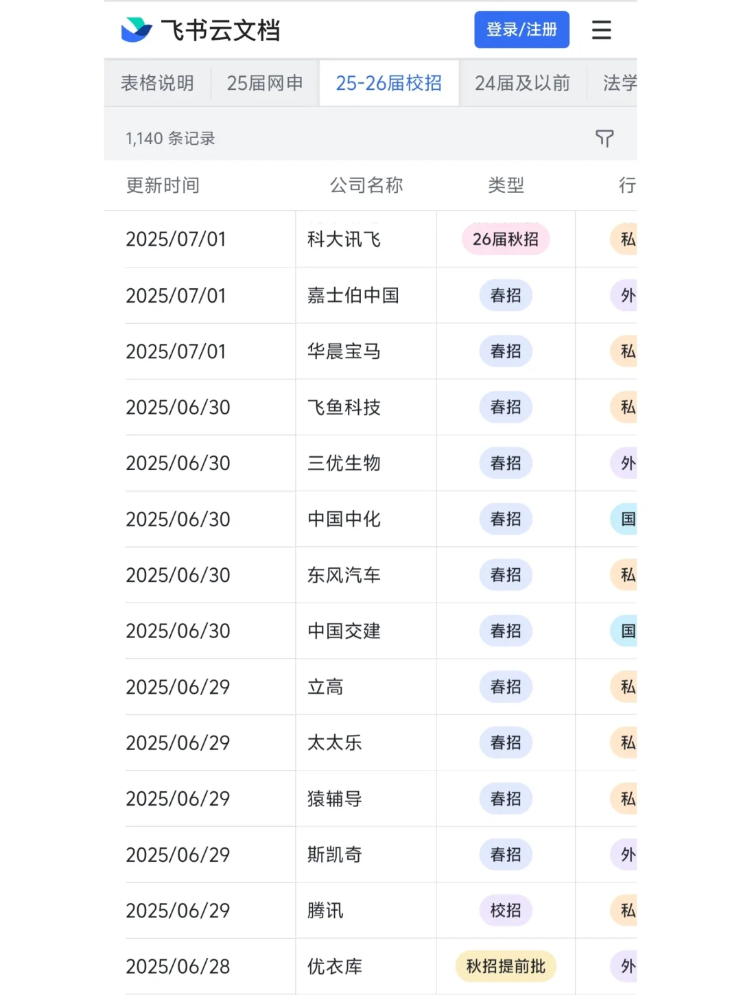 冷门但意外好进的外企——唐山篇