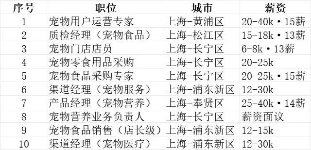 ?上海宠物人集合！高薪急招撸猫福利?