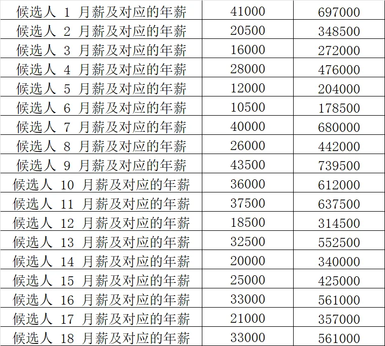 1~7月份推荐成功的月薪和年薪。