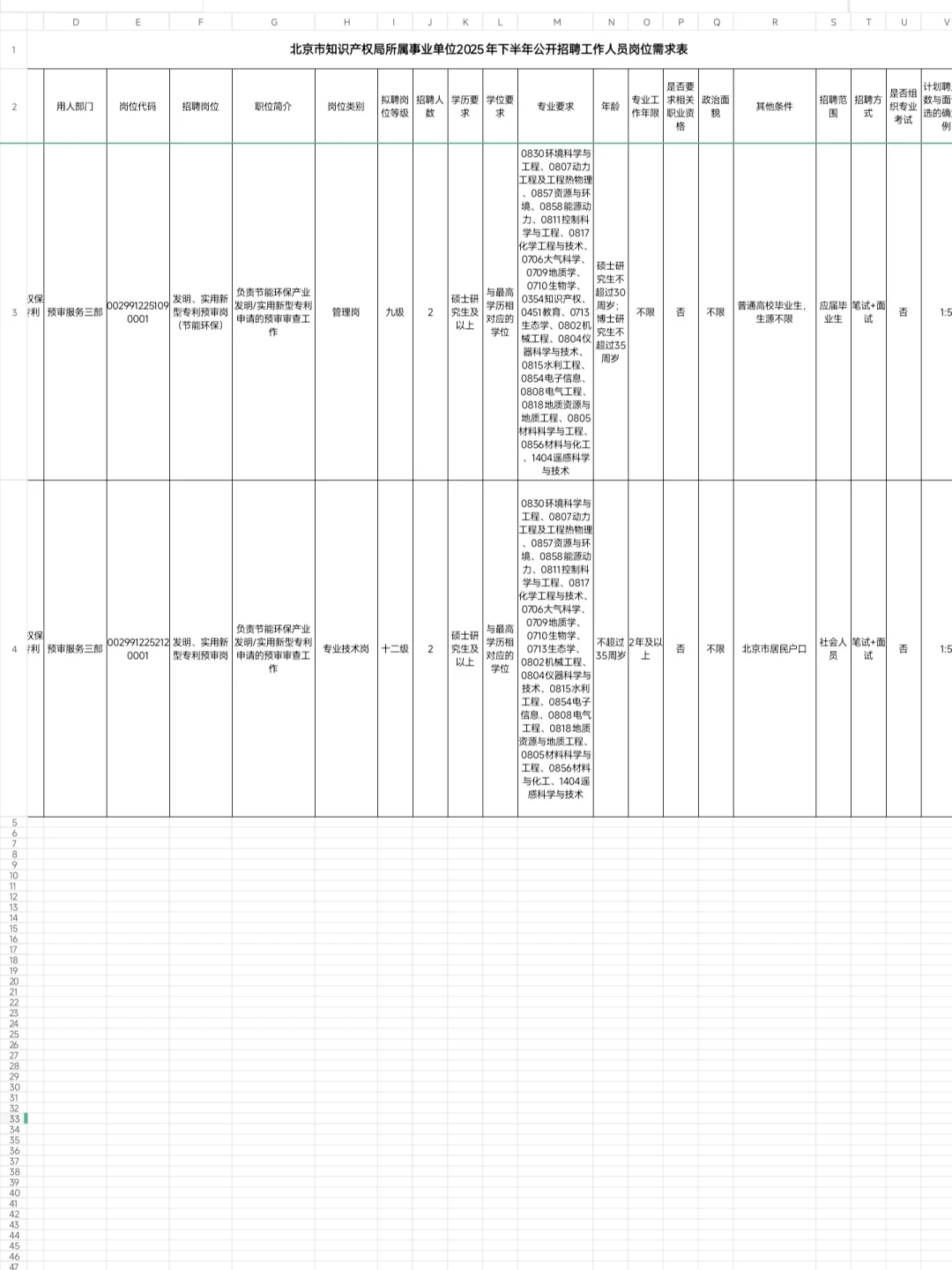北京市知识产权局所属事业单位2025下招聘