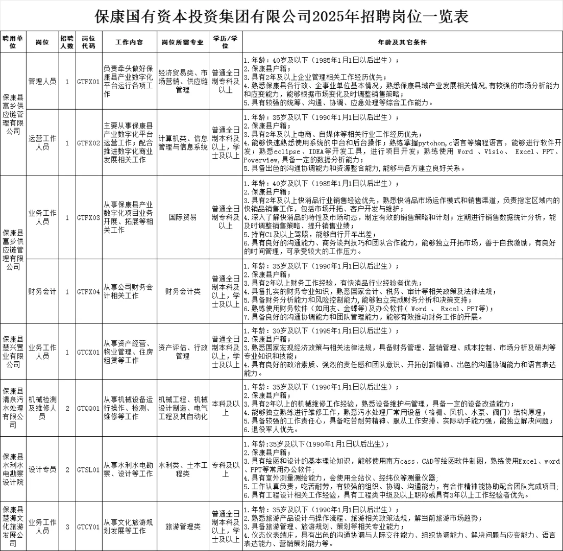 保康国有资本投资集团有限公司招聘12人