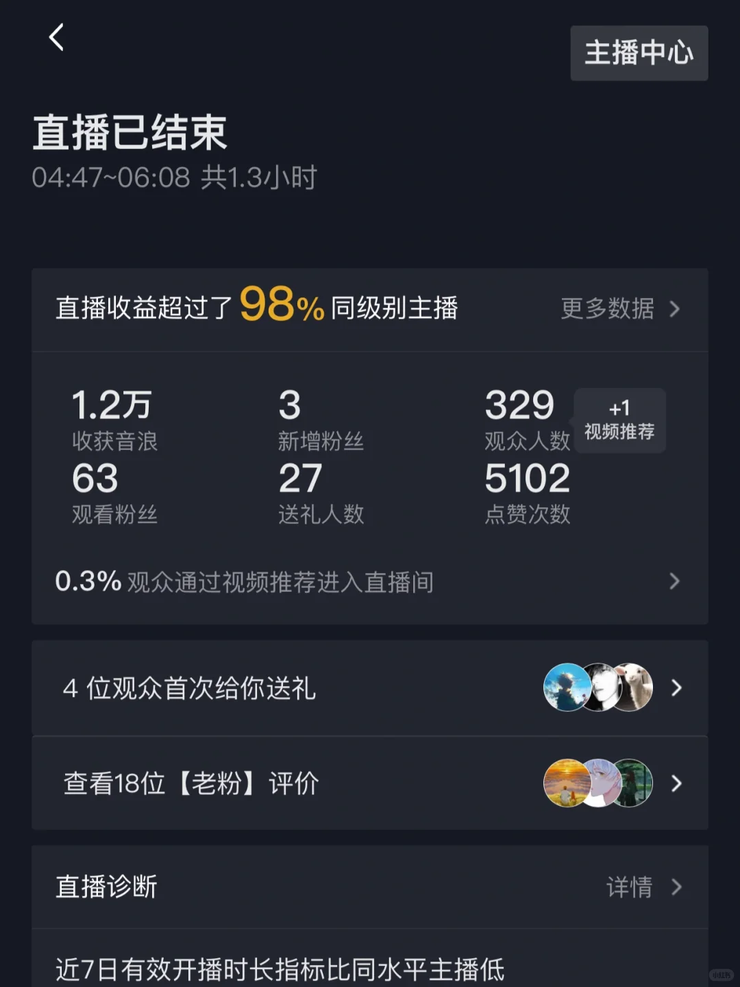 播了六个小时 这钱就该我赚