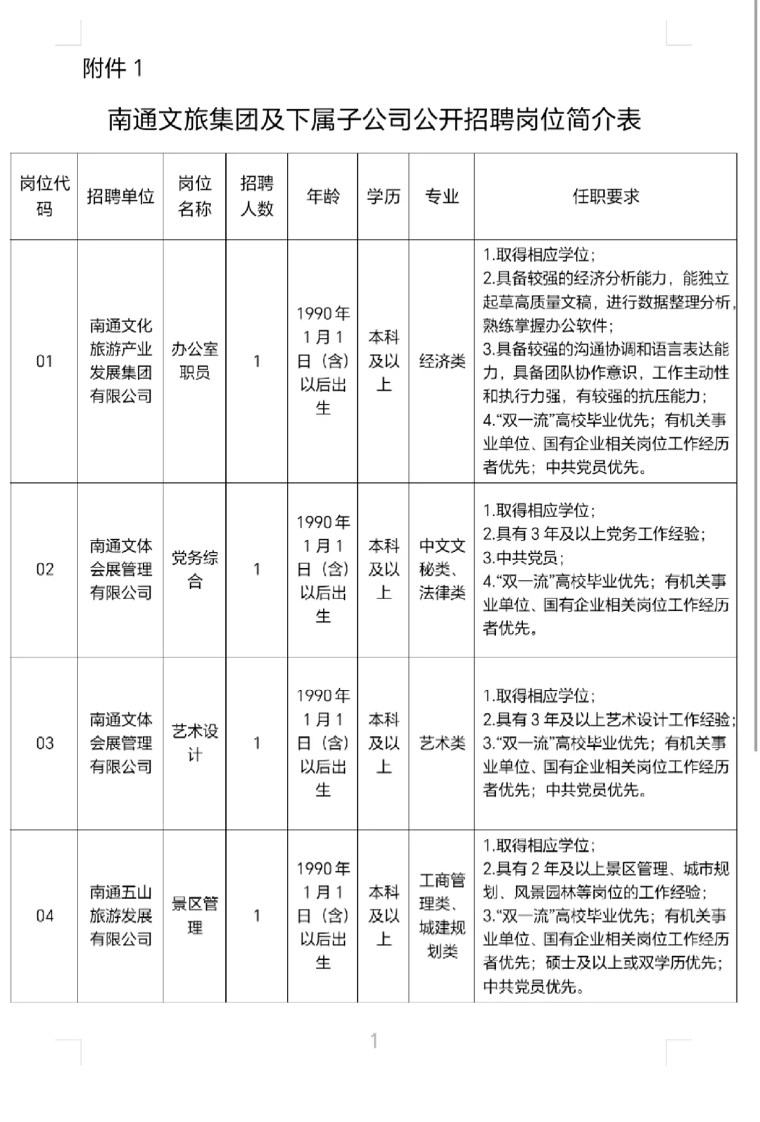 南通文旅集团招人啦