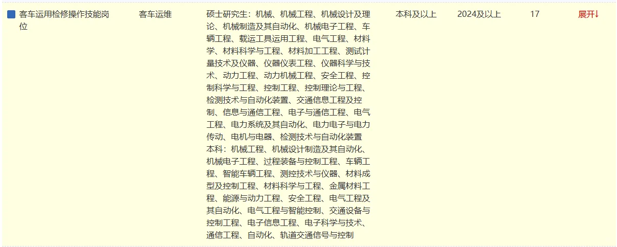 中国铁路呼和高特局集团有限公司招406人