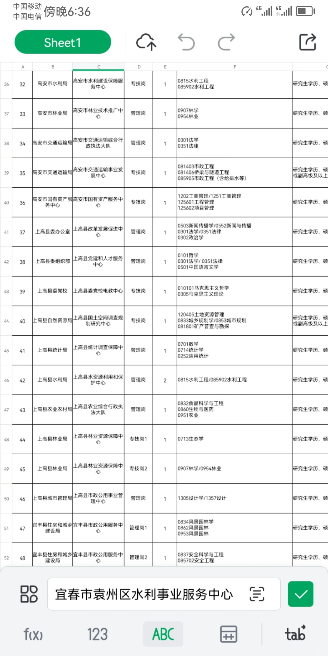 宜春市事业单位引进高层次和急需紧缺人才