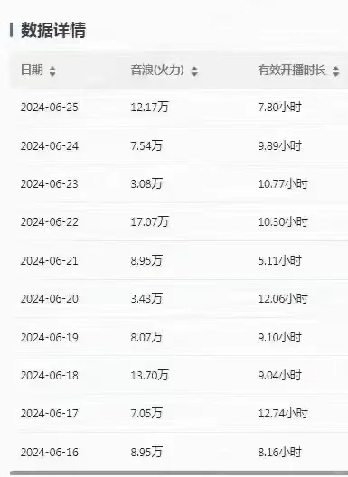女生一旦做了主播,这辈子你就定型了…
