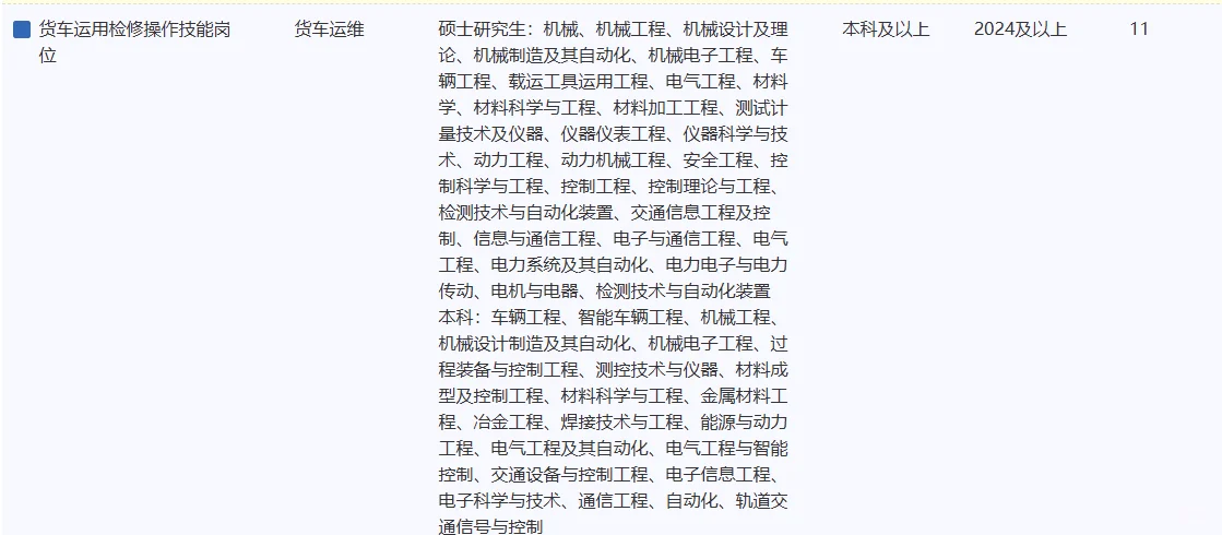 中国铁路呼和高特局集团有限公司招406人