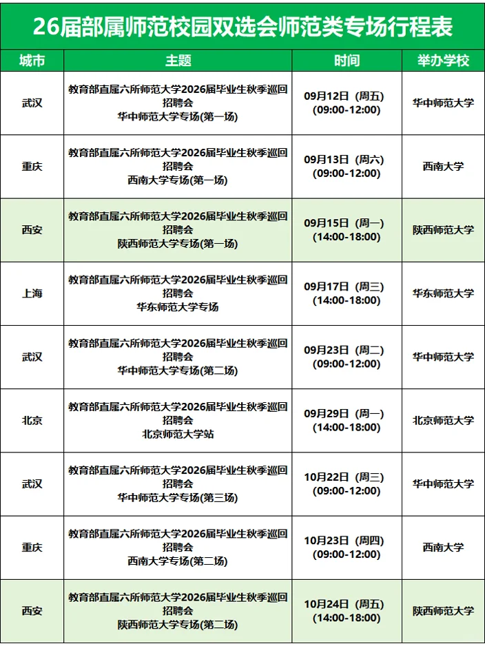 26届部属师范秋季巡回招聘会！9.15陕师大！