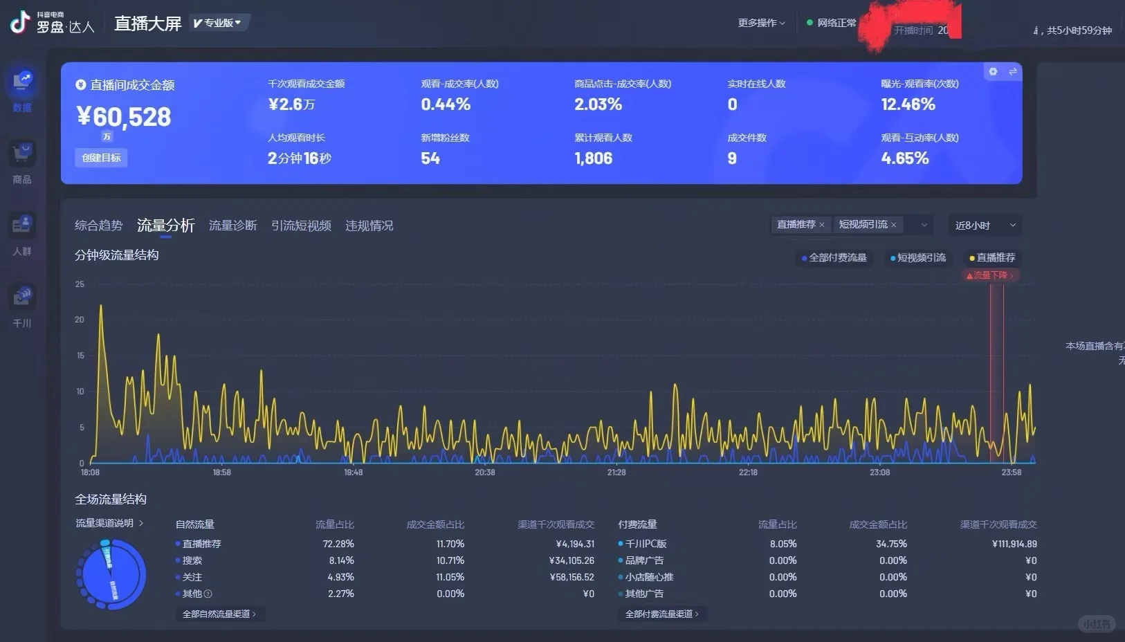 南康急招主播!待遇好,快来