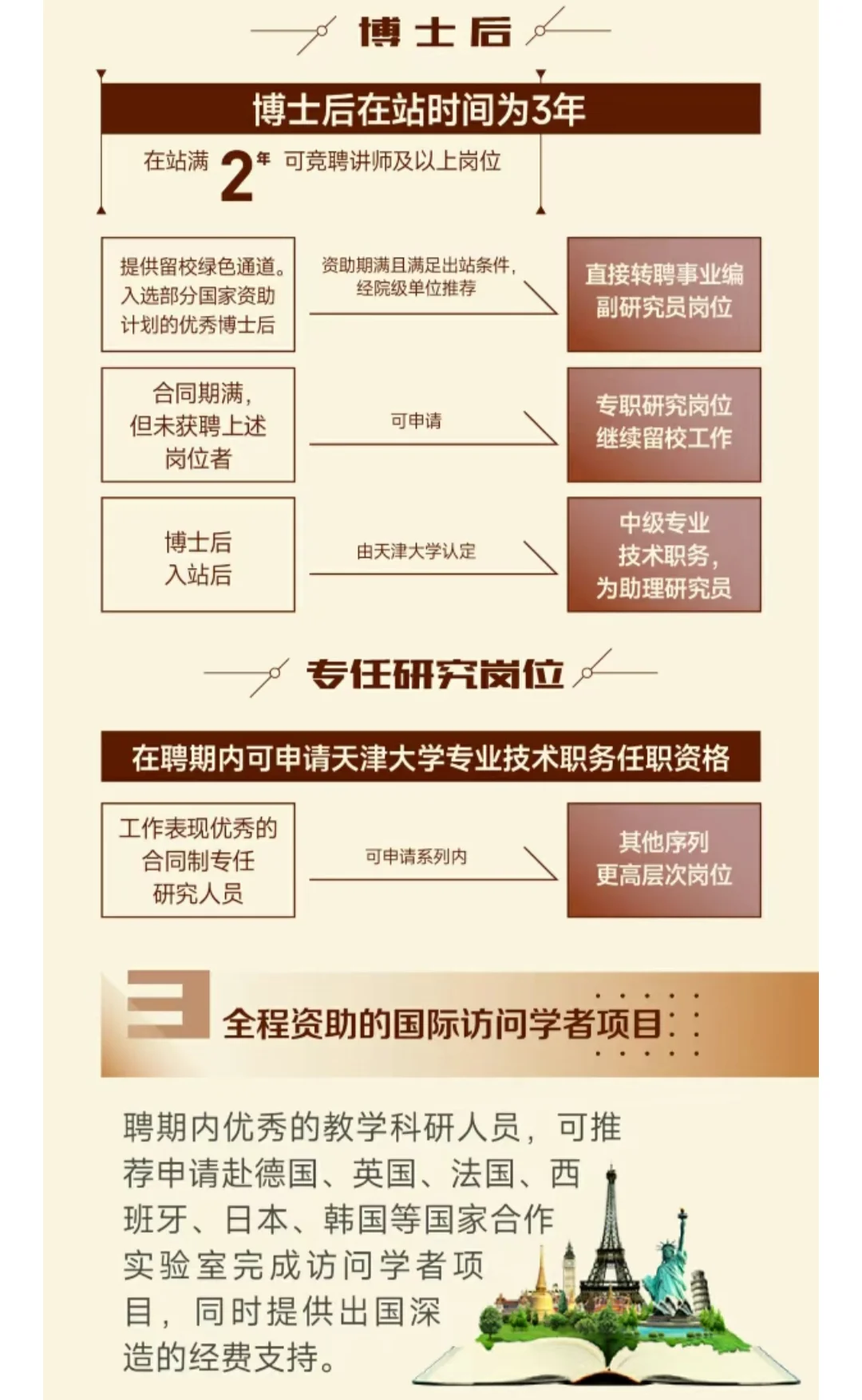 招聘|天津大学招聘