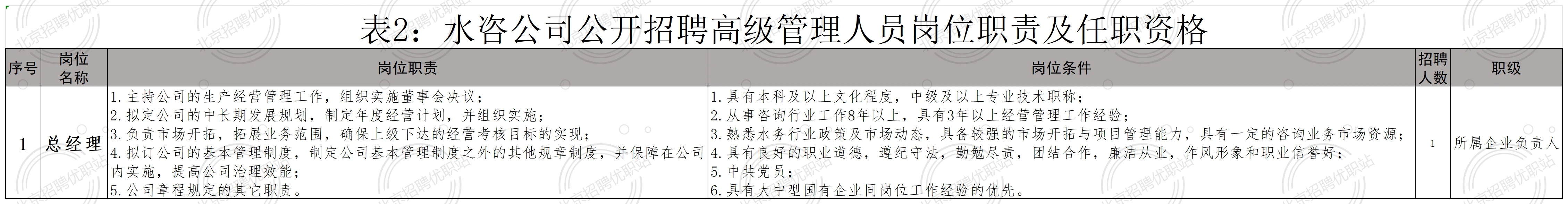 国企编|不限户籍 水务投资集团 招聘36人!
