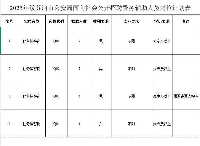 绥芬河市公安局公开招聘警务辅助20人