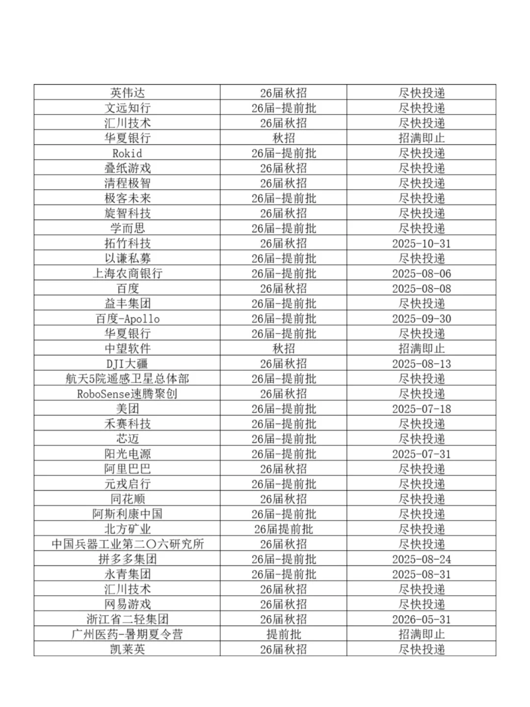 7.18本周新开秋招企业汇总表