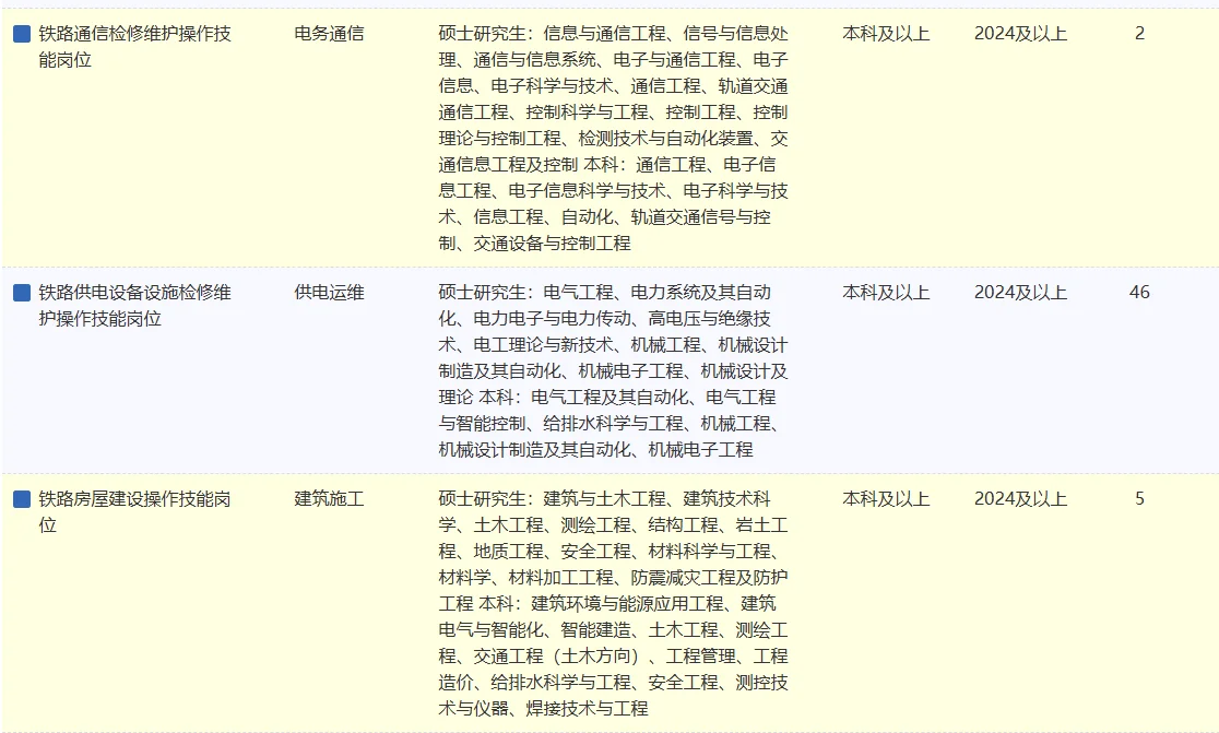 中国铁路呼和高特局集团有限公司招406人
