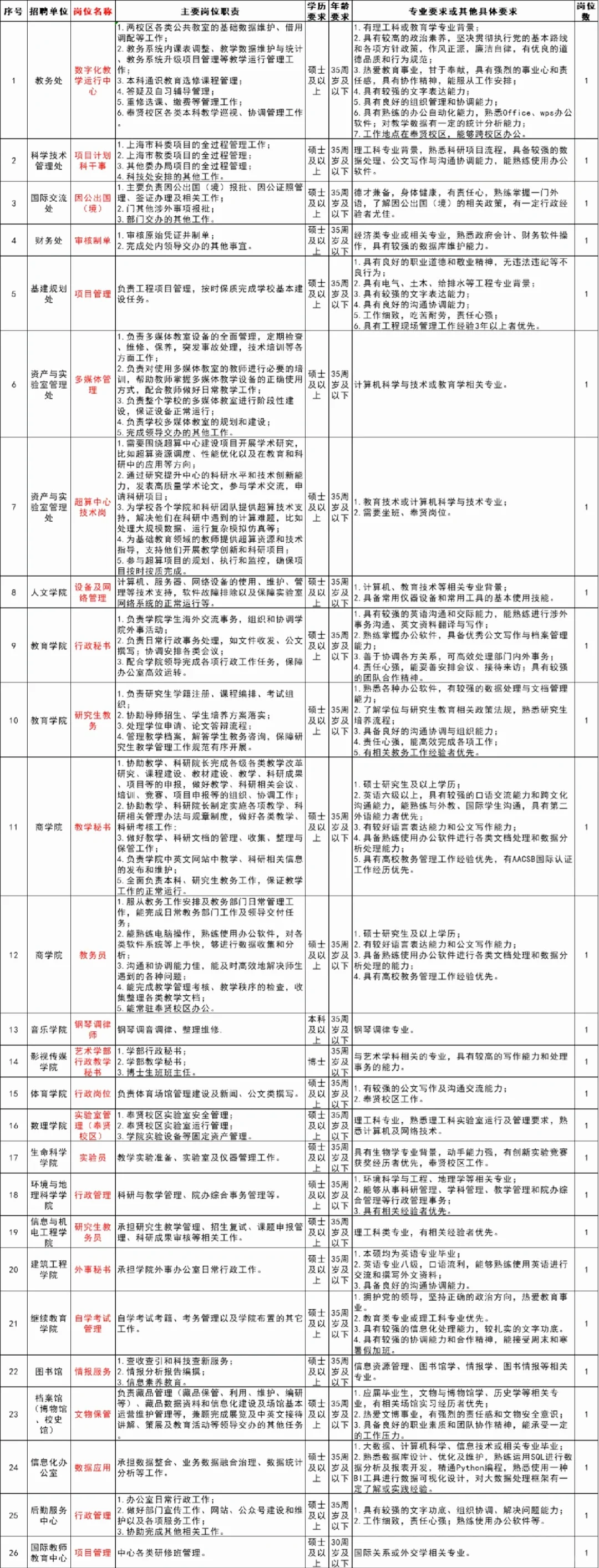 高校后勤岗 带薪寒暑假 13薪 月1w+ 双休