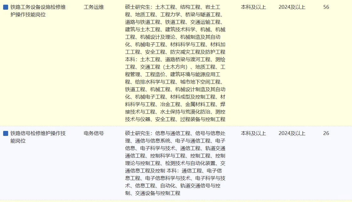中国铁路呼和高特局集团有限公司招406人