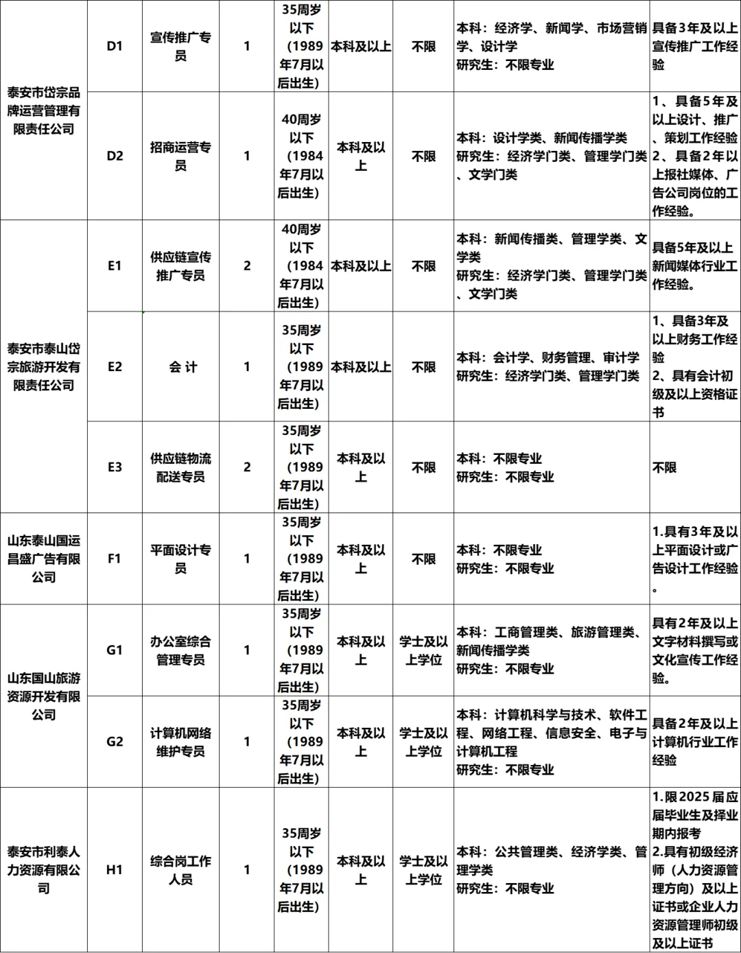 泰安文旅集团67人公告，附岗位表
