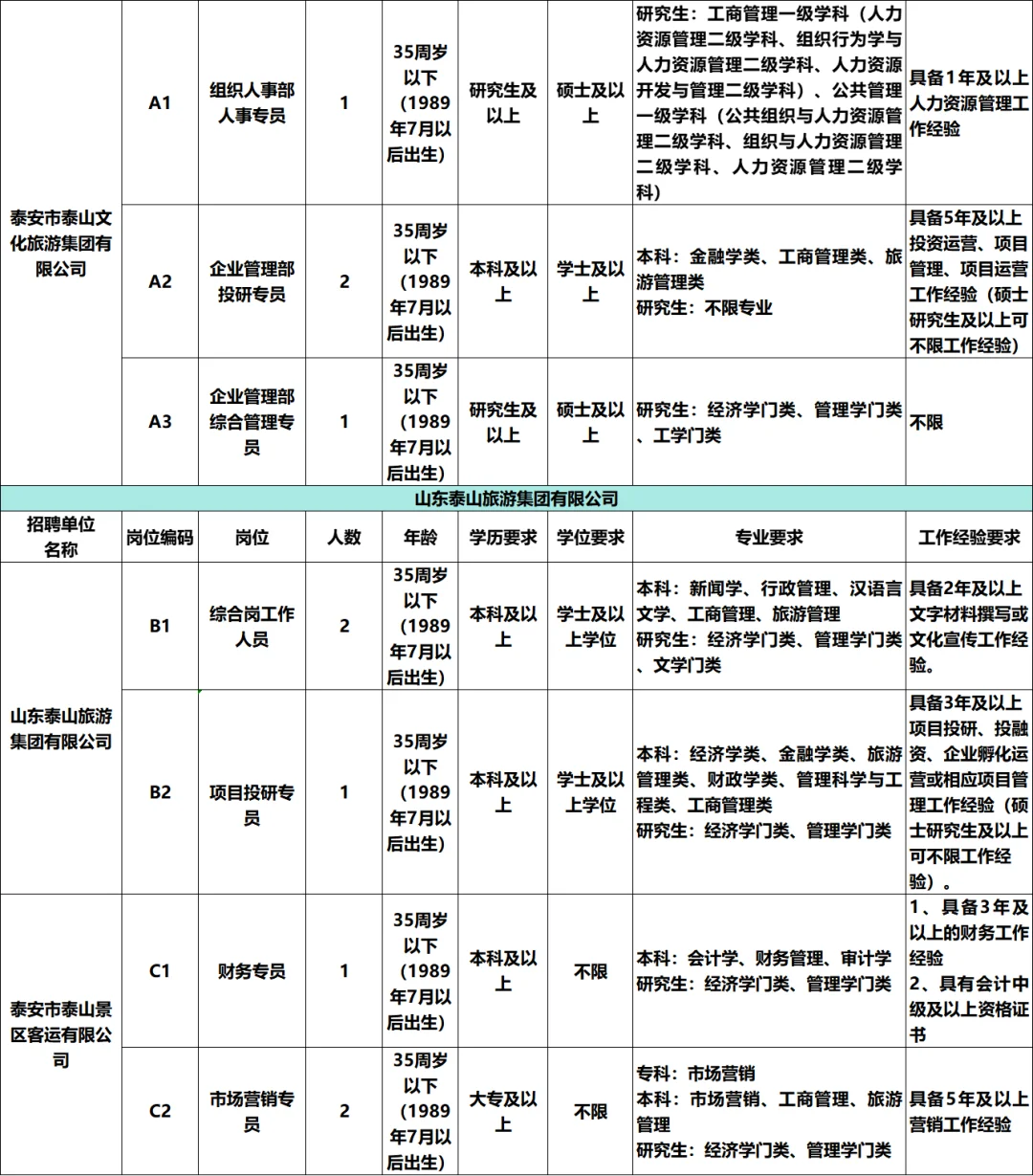 泰安文旅集团67人公告，附岗位表