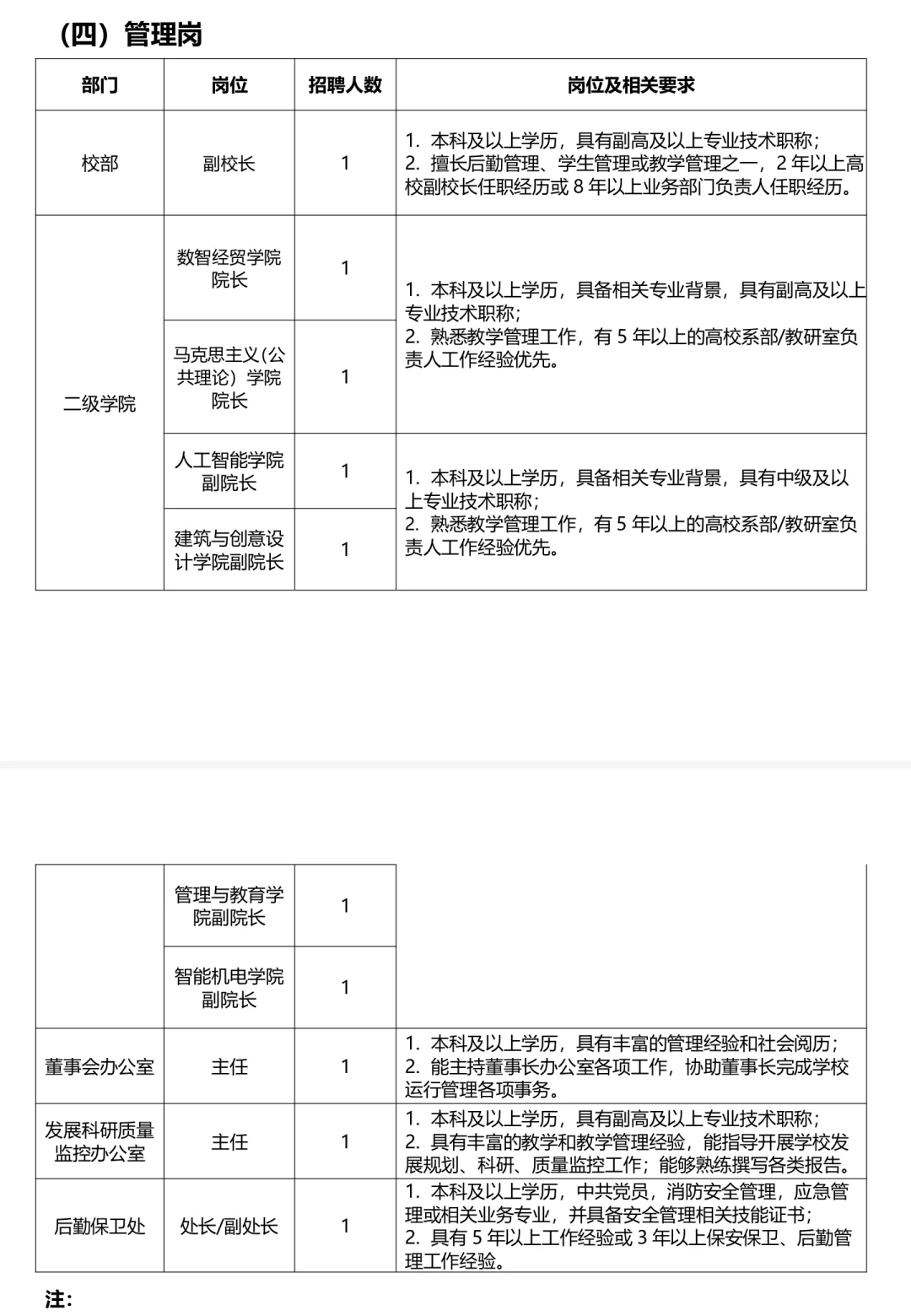 免笔试|广州东华职业学院(辅导员招15人)