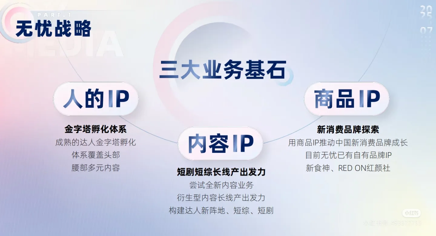 无忧传媒主播招聘