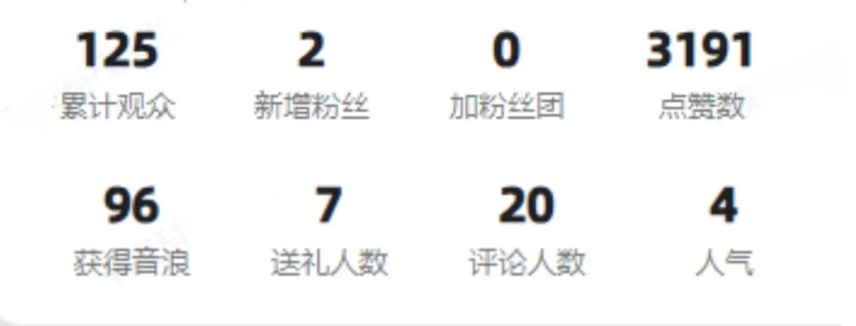 这个直播数据怎么样呀?新人开播第一天