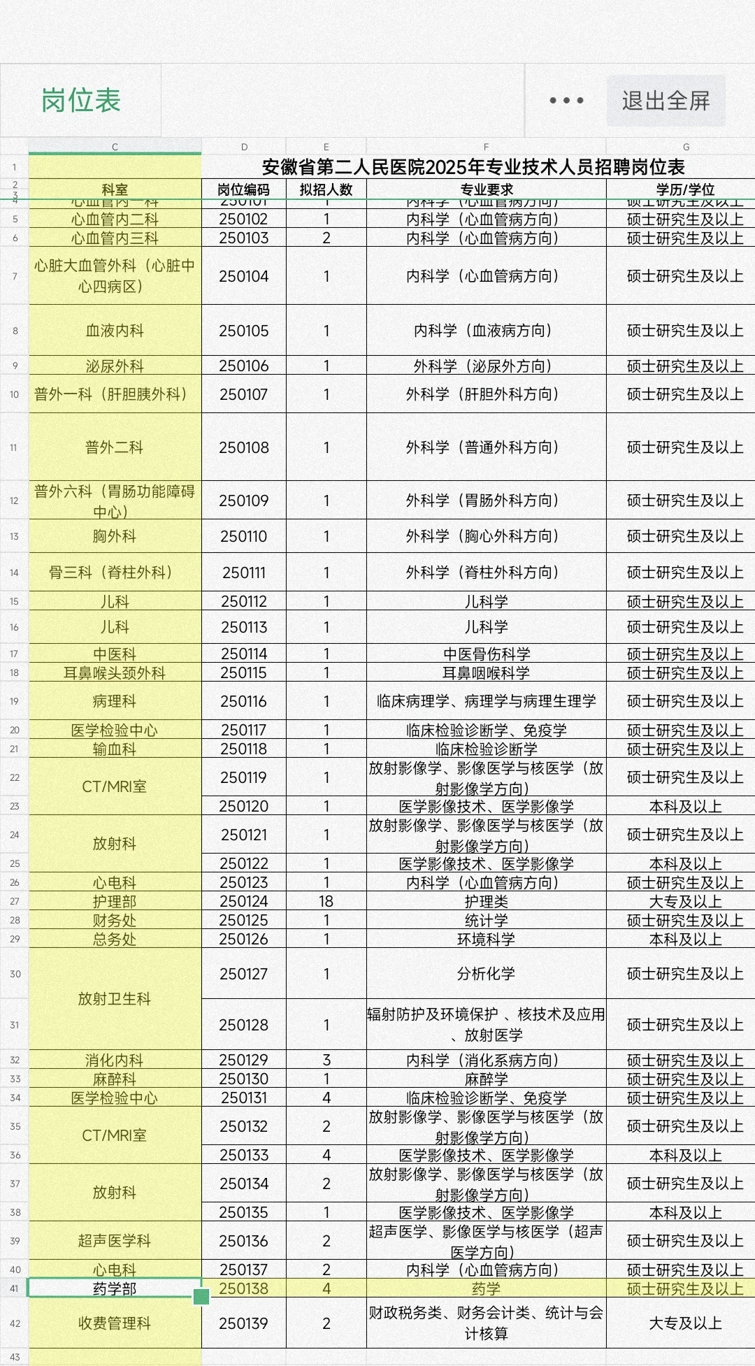 合肥三甲，药学，4名