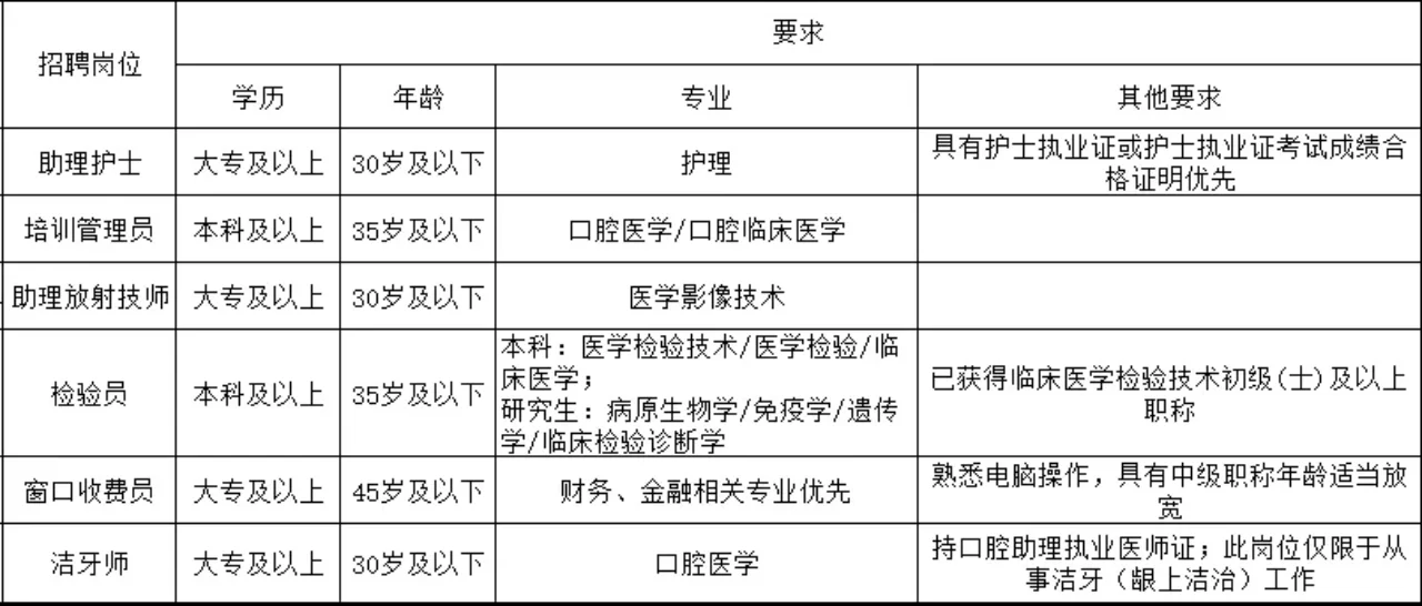 长沙市口腔医院招聘助理护士 41 人专科可报
