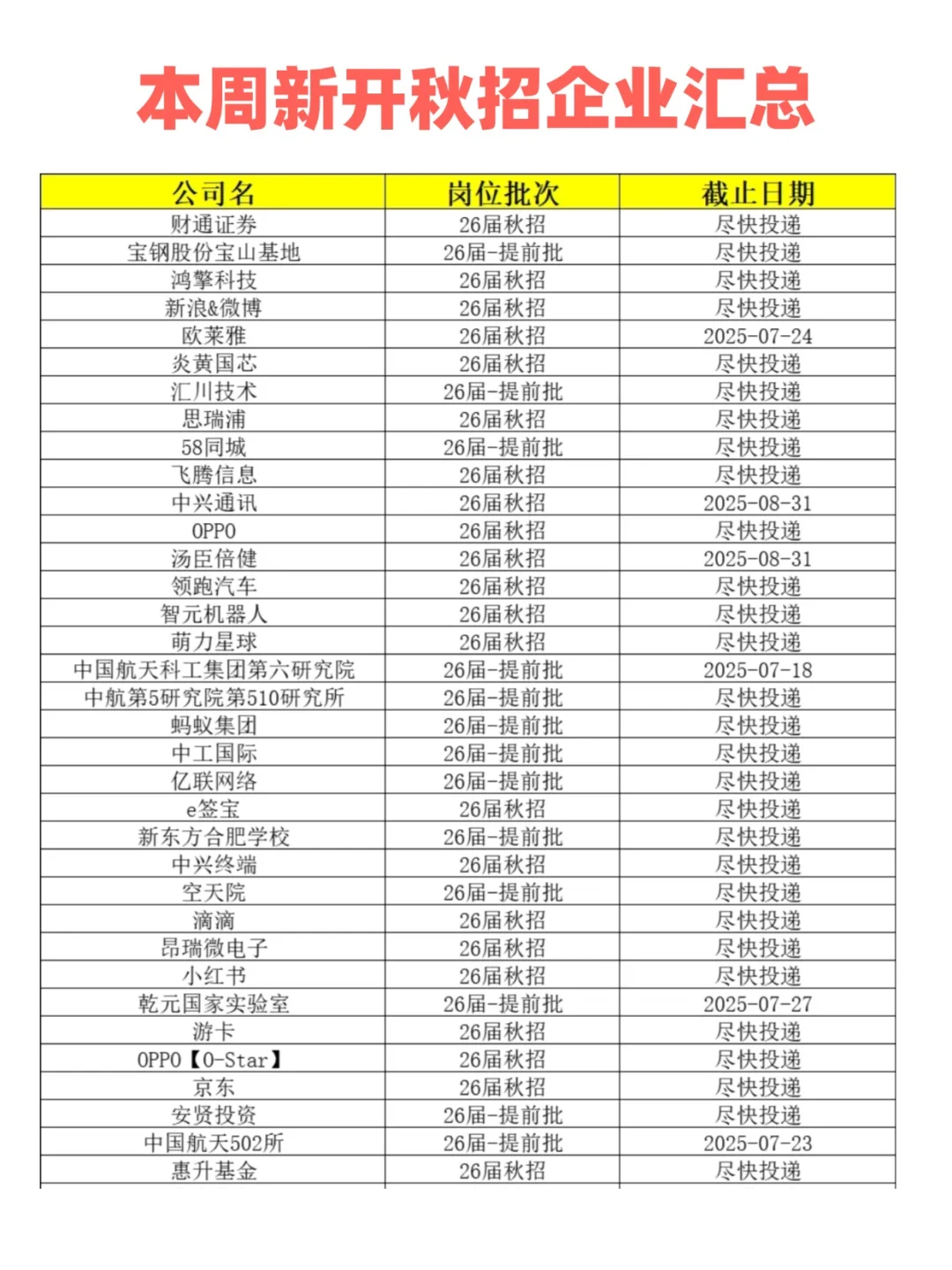 7.18本周新开秋招企业汇总表