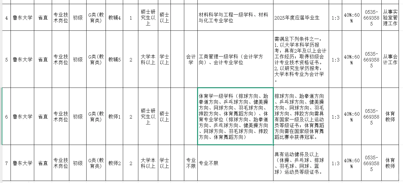 2025鲁东大学招聘