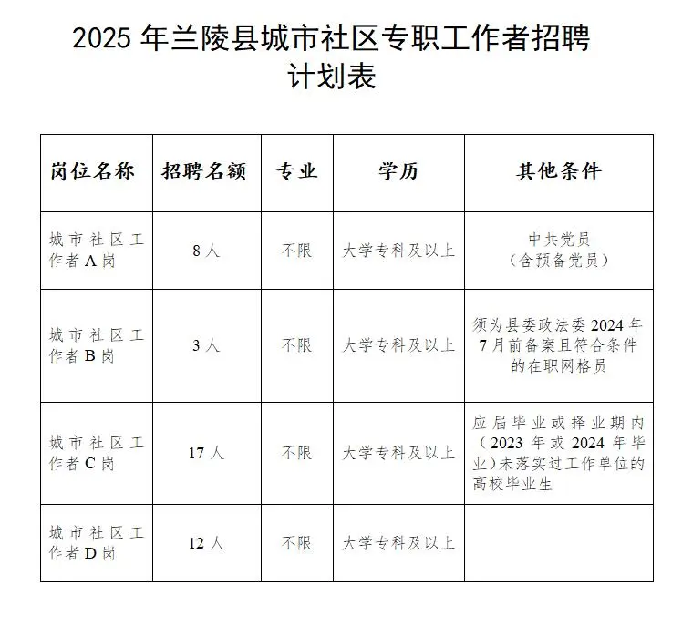 社区招录40人