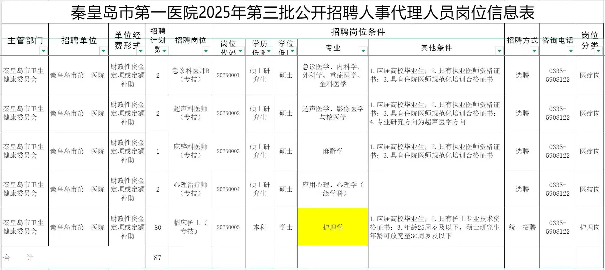 秦皇岛市第一医院招聘，大爆发风向很明显