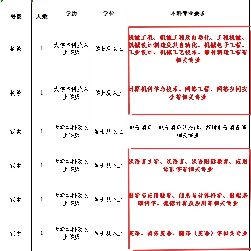 山东事业编又来!量大管饱!这次岸上见!