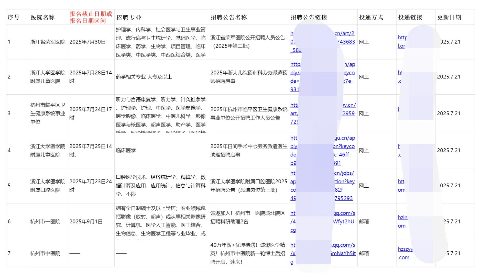 杭州正在进行招聘的7家医院
