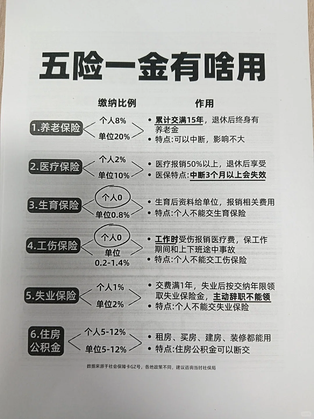 很多客户会问，五险一金到底是什么？