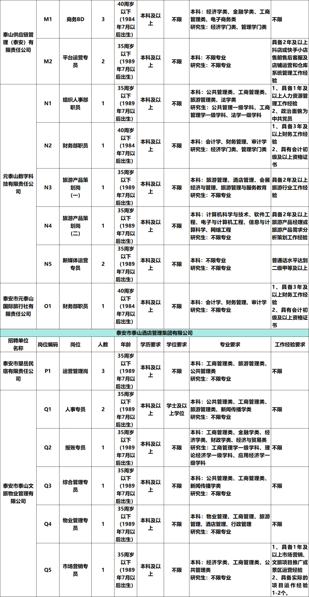 泰安文旅集团67人公告，附岗位表