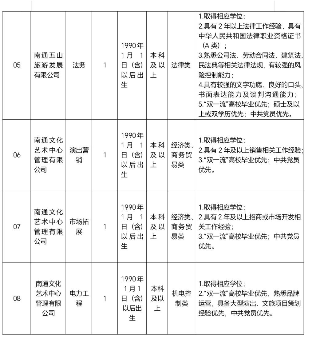 南通文旅集团招人啦
