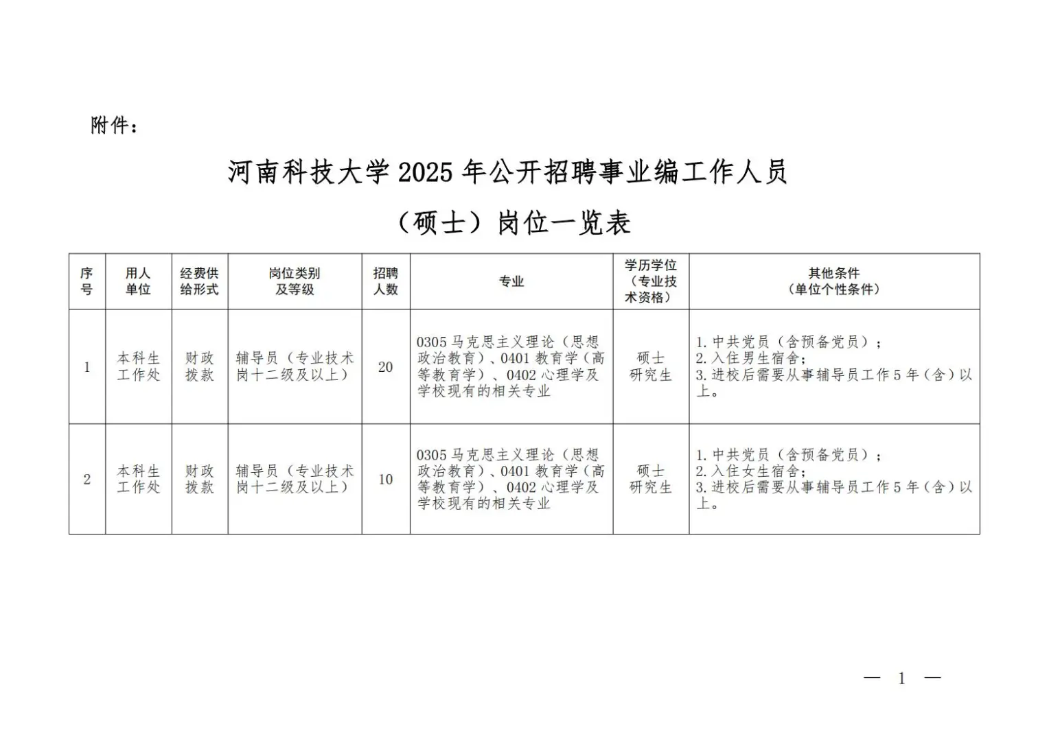 30个有编！河南科技大学2025年招聘工作人员