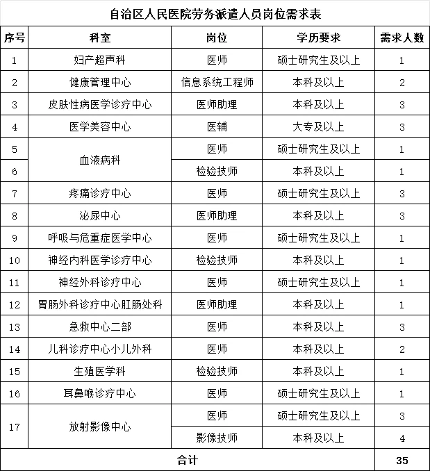 自治区人民医院招聘劳务派遣人员35名