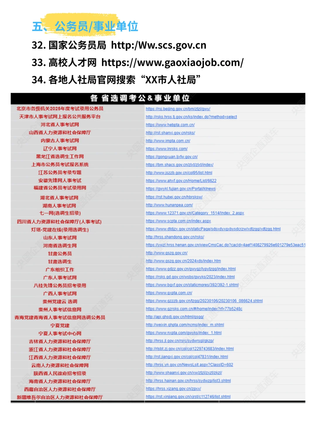26届大学毕业生[火R]52个求职上岸渠道！