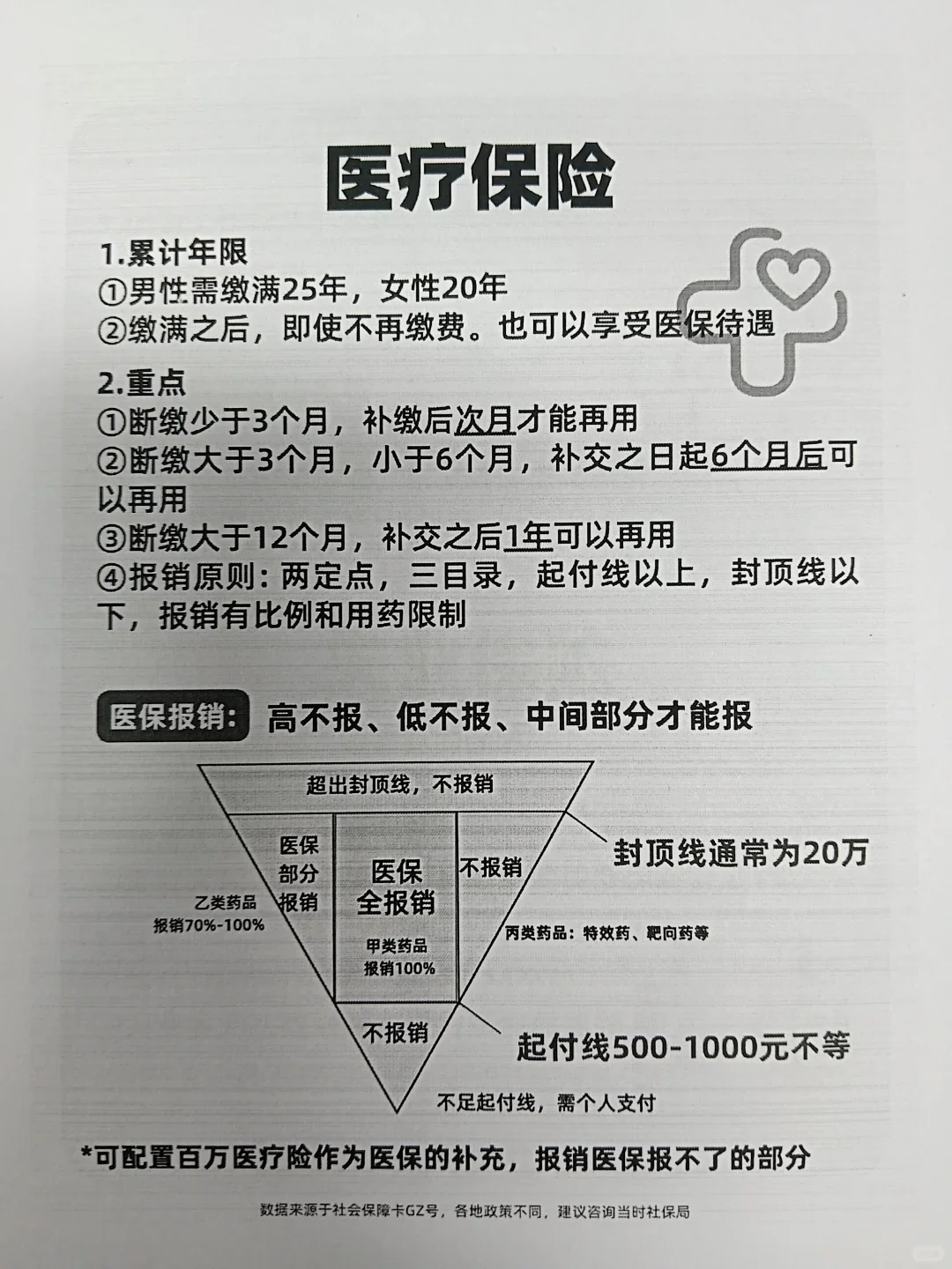 很多客户会问，五险一金到底是什么？