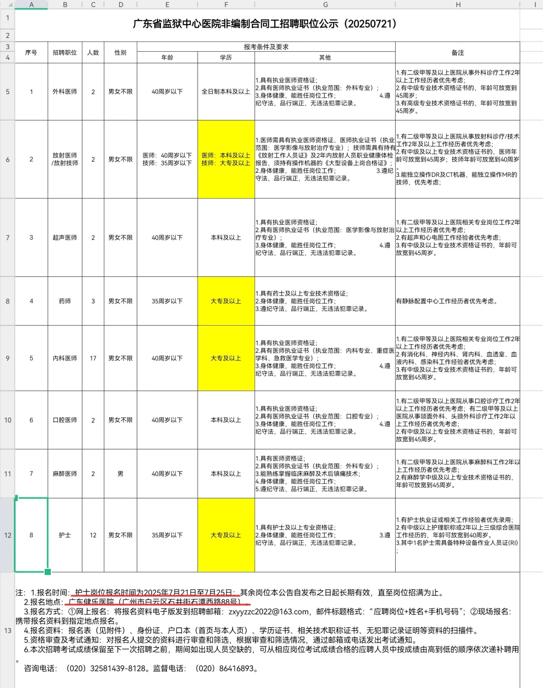 广东省监狱中心医院招聘42人Ⅰ大专起报