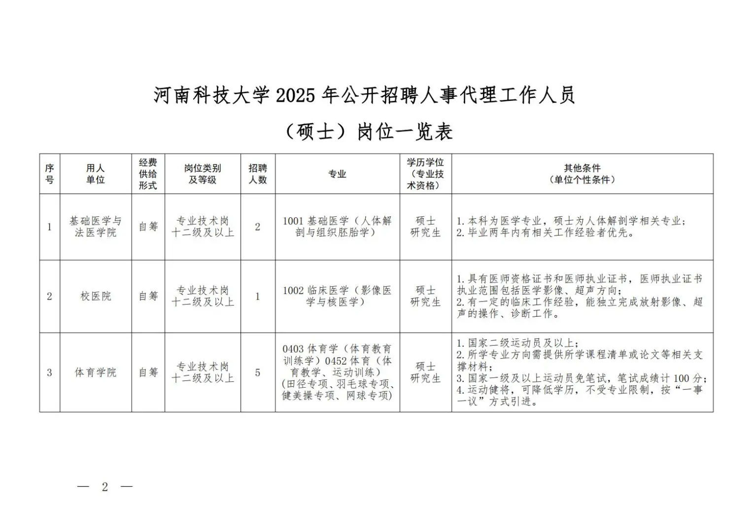 30个有编！河南科技大学2025年招聘工作人员