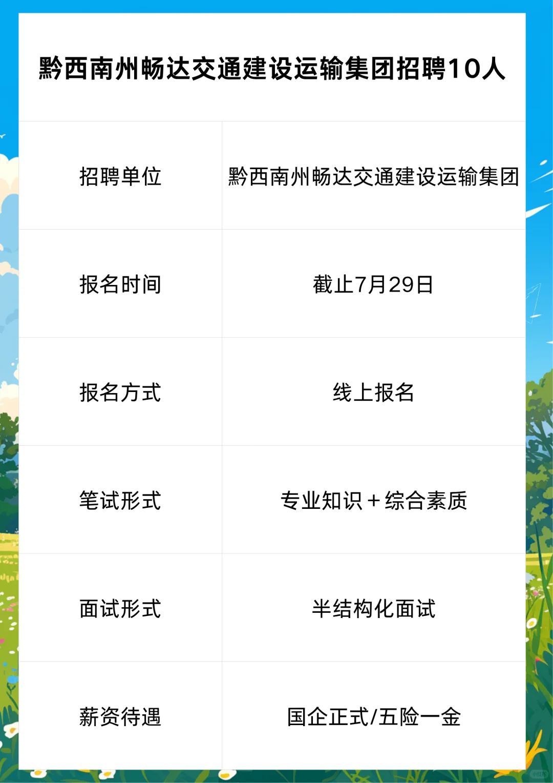 黔西南州畅达建设交通运输集团招聘10人