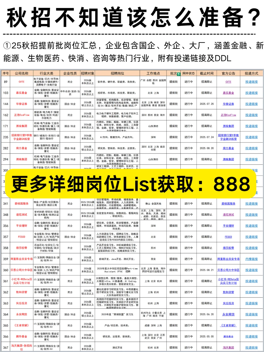中国中化捞人啦！大量岗位放出，26届快投！