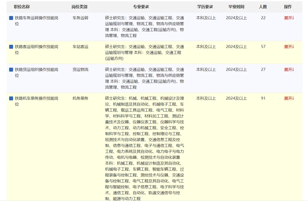 中国铁路呼和高特局集团有限公司招406人