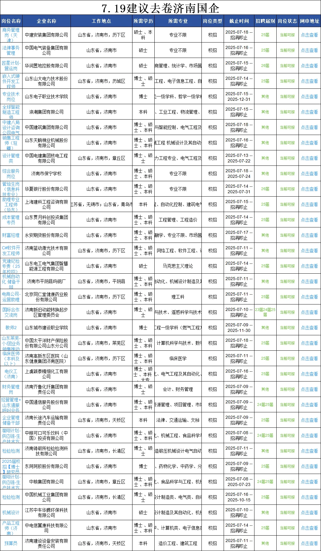 不愧是济南，校招也太卷了?
