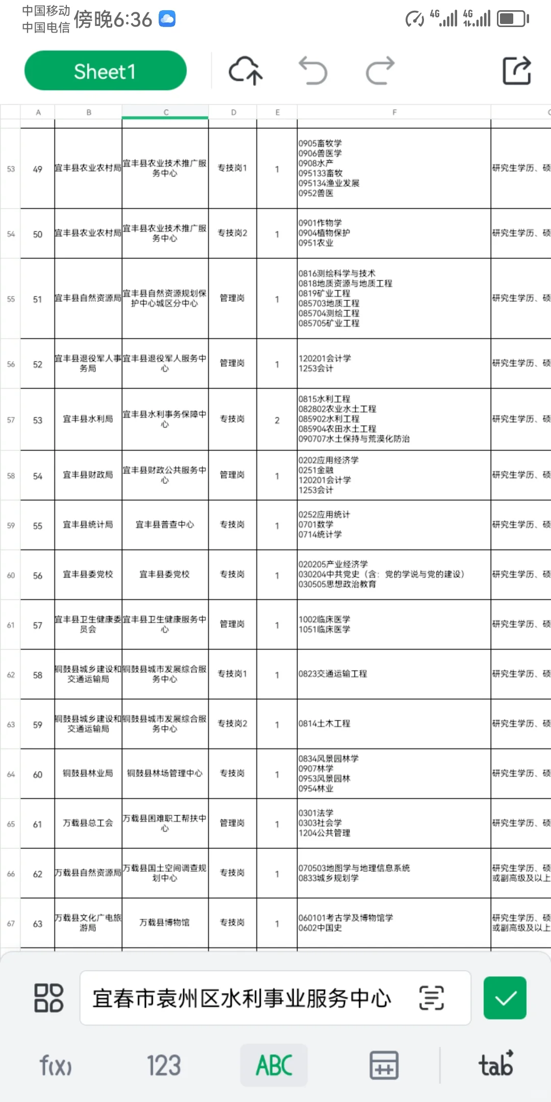 宜春市事业单位引进高层次和急需紧缺人才