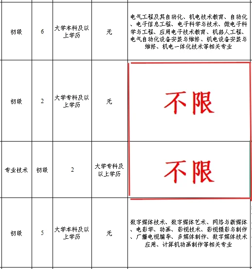 山东事业编又来!量大管饱!这次岸上见!